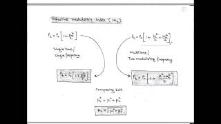 LECT5  GRAPHICAL REPRESENTATION OF AMDSBFC   POWER SAVING  MULTITONE AM [upl. by Ahsinel]