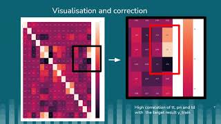 Climat Hack Super Resolution With SRGAN  LSTM [upl. by Eiroj]