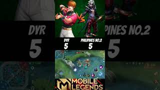 Dyr vs Philippines no2 dyrroth 🔥 1v1 who will be win 🔥 dyr dyrroth mlbb shorts [upl. by Lyndel776]