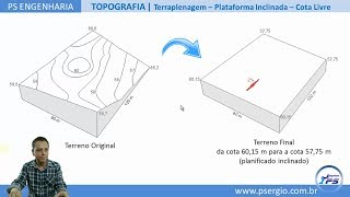 ENGENHARIA TOPOGRAFIA TERRAPLENAGEM Corte e Aterro Cálculo do Volume para Plataforma Inclinada [upl. by Aiykan]