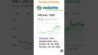 vedant dividend 2024 vedanta share news highest dividend paying stocks sharemarket shorts [upl. by Tereb]