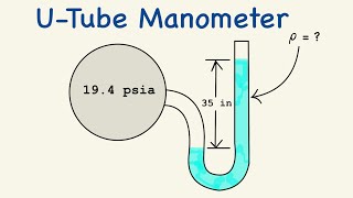 What is The Fluid Density in This UTube Manometer  PE Exam Problem [upl. by Bobine40]