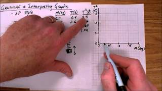 Graphing AP Style [upl. by Whitebook]