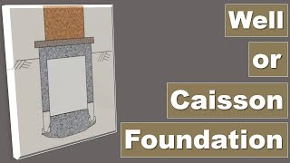 What is Well Foundation or CaissonComponents of Well FoundationSinking of Well  Easily Explained [upl. by Enier]