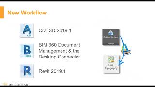 Webinar Revit and Civil 3D Workflow [upl. by Lah]