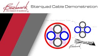 Star Quad Microphone Cable Demonstration [upl. by Yenahs54]