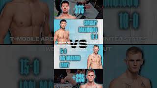 Shavkat Rakhmonov vs Ian Machado Garry Fight Odds [upl. by Akcira]