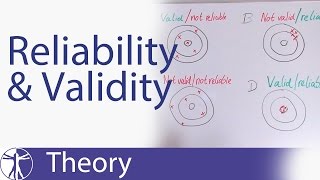 Reliability amp Validity Explained [upl. by Maridel]