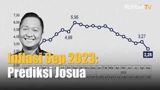 Mengupas Inflasi Indonesia Proyeksi IHK September 2023  Analisis Ekonomi Terbaru [upl. by Perri289]