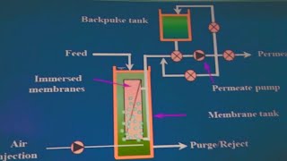 Sewage Treatment Plant  MBBR Process  Engineers View ASHOKRAJ S  Hindi [upl. by Ecilef]