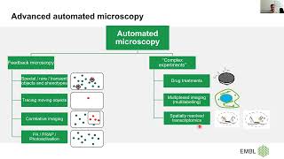 quotAdaptive Feedback Microscopy at the ALMFquot [upl. by Alya]