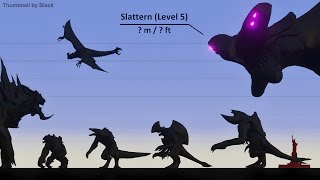 Pacific Rim Kaiju Size Comparison 2024 [upl. by Hrutkay220]