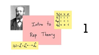 Intro to Rep Theory Motivation [upl. by Norga]