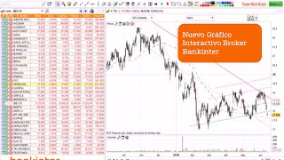 Primeros pasos con el Gráfico Interactivo de Bankinter [upl. by Acsecnarf]