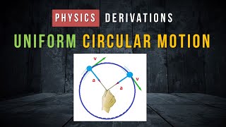 Centripetal Acceleration in Uniform Circular Motion  Concept and Derivation [upl. by Loy422]