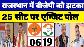 Rajasthan lok sabha 2024 exit poll  राजस्थान लोकसभा 2024 एग्जिटपोल  कांग्रेस की वापसी  बीजेपी [upl. by Retsel]