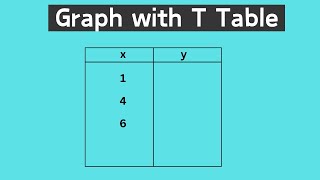 Graph an Equation using a TTable [upl. by Haeluj328]