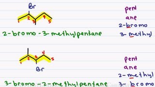 Naming Alkyl Halides  Leah4sci Nomenclature Tutorial [upl. by Boorman]