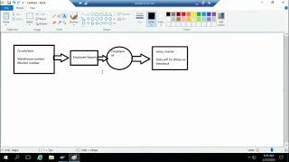 EWM ABAP Class24 [upl. by Aivataj]