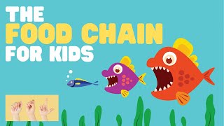 ASL The Food Chain for Kids [upl. by Willi235]