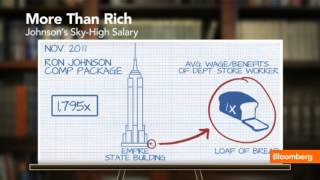 Average CEO Pay vs Worker Pay 204 to 1 [upl. by Kalin]