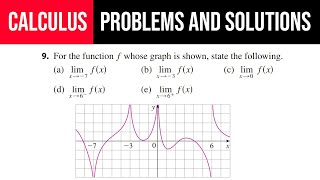 9 For the function f whose graph is shown state the following [upl. by Mishaan]