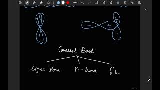 Lecture 02 Valence Bond Theory  Chemical Bonding and its Structure  Ch 04  Chemistry  Class 11 [upl. by Oileve]