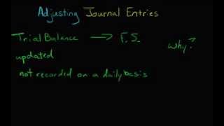 Adjusting Journal Entries Introduction [upl. by Ahseenat48]