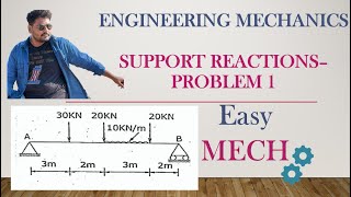 Find the support reactions of the simply supported beam shown in figure [upl. by Yahsat721]