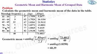 Statistics Geometric Mean and Harmonic Mean of Grouped Data [upl. by Dripps]