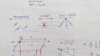 Boussinesqs Equation  Vertical Stress  Boussinesq Equation [upl. by Llerreg938]