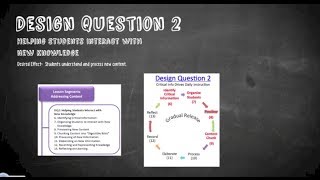 Design Question 2 of the Marzano Framework Explained [upl. by Darrin]