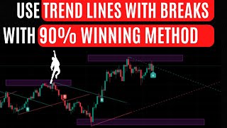 90 Winning Simple Break and Retest Strategy Right Way to use Lux Algo Indicator [upl. by Bridgid]