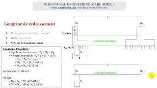 Etude complète Longrine de redressement 03 Schèma de fonctionnement [upl. by Gwenore]