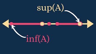 Real Analysis  The Supremum and Completeness of ℝ [upl. by Lister]