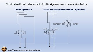 Oleodinamica di base schema e simulazione di un circuito rigenerativo [upl. by Beitz]