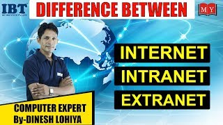 Difference between Internet Intranet and Extranet [upl. by Ylrad]