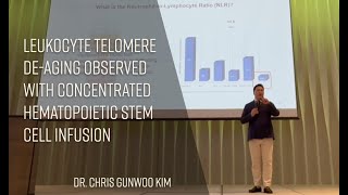 Leukocyte Telomere Deaging Observed with Concentrated Hematopoietic Stem Cell Infusion [upl. by Elrahc863]