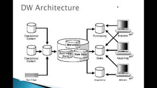 Hyperion Essbase Online Training [upl. by Loram833]