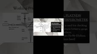 Working principle of NPL flatness interferometer [upl. by Morrie]