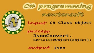 How to Serialize  Deserialize JSON Object using C and Newtonsoft Json [upl. by Raynata]