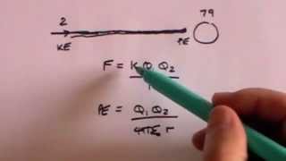 The nuclear radius  A Level Physics [upl. by Pietra]