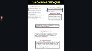 VA training Video 1 Onboarding [upl. by Elocn]