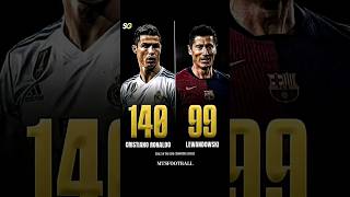 Cristiano Ronaldo Record in Danger ☠️💯 shorts football lewandowski cristianoronaldo ucl [upl. by Adnohryt]