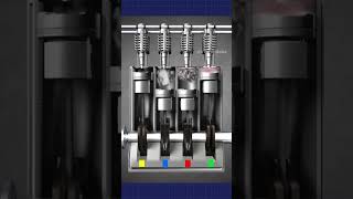 4 Cylinder Engine shorts science engineering [upl. by Ambler445]