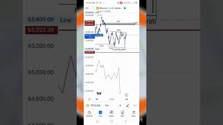 QML and MPL trading strategy [upl. by Swayder]