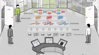 Service Oriented Architectures  FOKUS Explained [upl. by Casi]