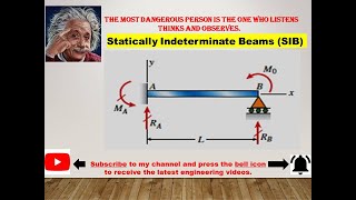 Statically Indeterminate Beam Analysis SIB SIMPLE Step by Step Solution [upl. by Acilgna]