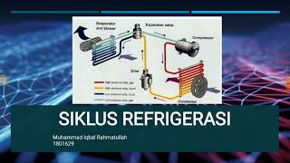 Siklus Refrigerasi [upl. by Rohclem]