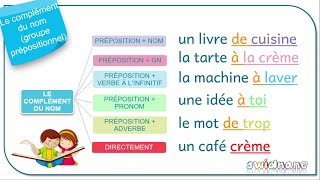 Le complément du nom  Cours de français  CM1  CM2  6°  débutant  دروس في اللغة الفرنسية [upl. by Atinihc]